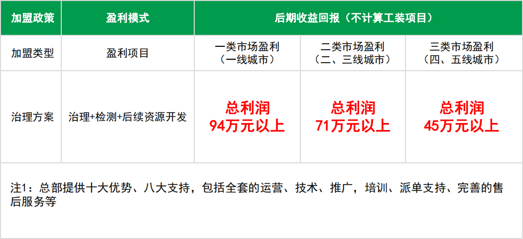 操作简单 方面高效